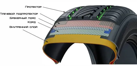 Строение шин