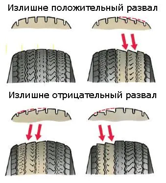 Регулировка развала – схождения и ходимость шин