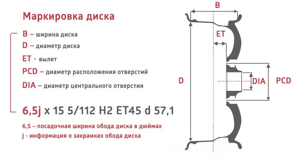 Колёсные диски - характеристики Колёсные диски - характеристики