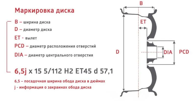 Колёсные диски - характеристики