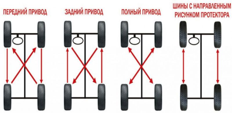 Перестановка колёс