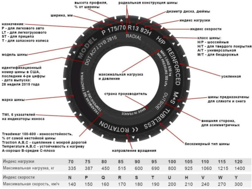 Шины Kumho Ecowing ES31 205/55 R16 91H в интернет-магазине Автоэксперт в Москве